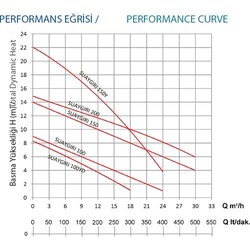 Empo Su Aygırı 150 1.5 Hp Drenaj Pompa - Thumbnail