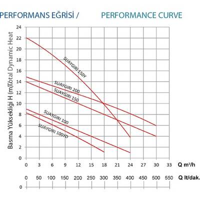 Empo Su Aygırı 150 1.5 Hp Drenaj Pompa