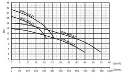 Sumak SDTV 40/2 ZY Trifaze 380 Volt Gömlek Soğutmalı 4 HP Dalgıç Pompa - 3